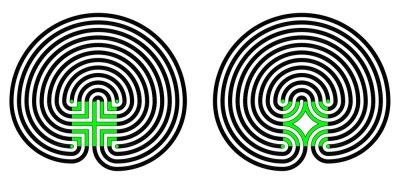 Das 11-gängige Kretische Labyrinth mit dem Grundmuster aus Kreuz, vier Winkeln und vier Punkten