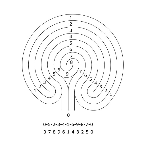 The first 9-circuit walk-through labyrinth