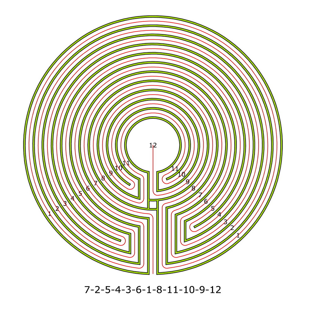 The dual 11 circuit labyrinth