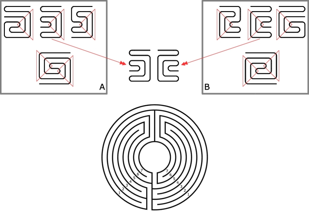 Abbildung 2. Zweites Labyrinth - Verlauf AB