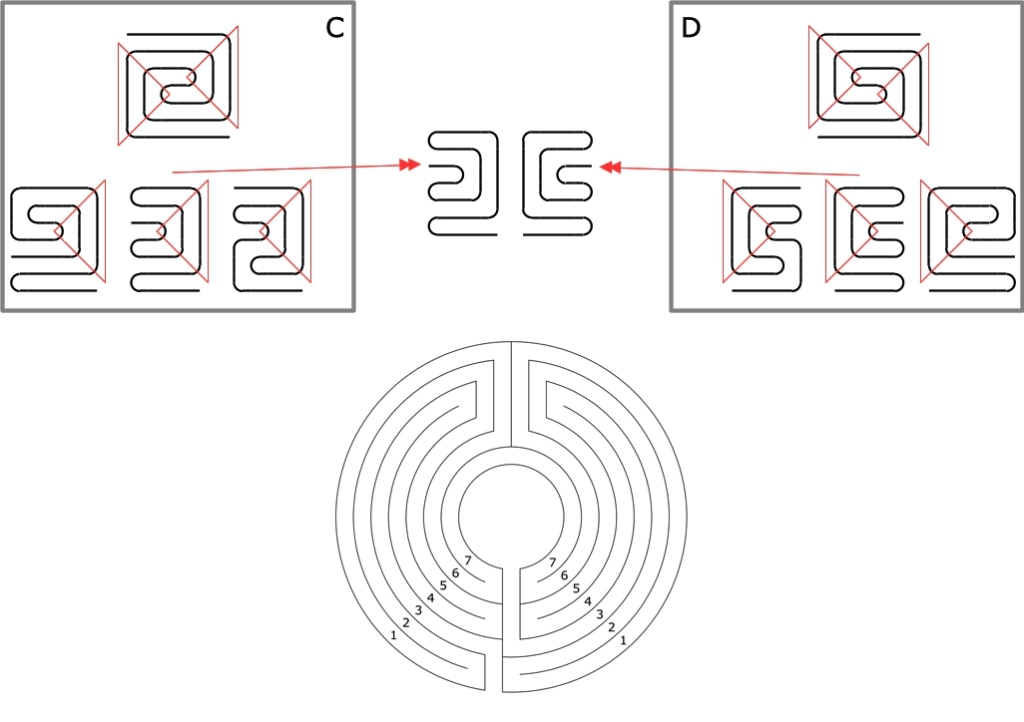 Abbildung 3. Drittes Labyrinth - Verlauf CD