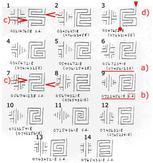 Figure 4. Numbering